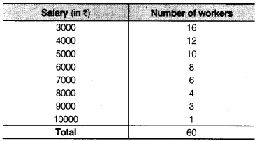 NCERT Solutions for Class 9 Maths Chapter 14 Statistics e4 5